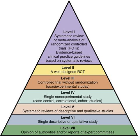 Nurse Levels Uk