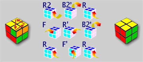 Image result for Solve 2X2 Rubik's Cube Algorithm