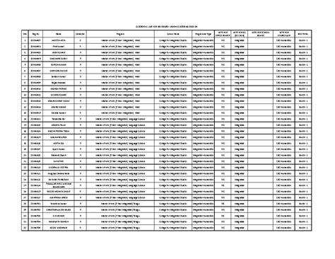 Electoral List for Student Union Elections 2025-26 (MA Integrated ...
