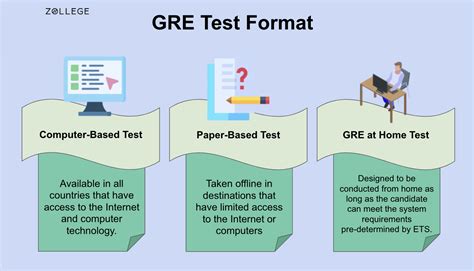 GRE 2024: Registration, Syllabus, Score, Preparation, and Sample Papers