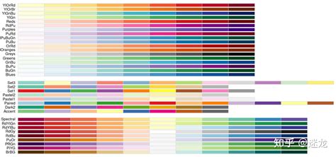 230706_R配色-scale-ggsci-Rcolorbrewer - 知乎