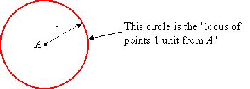 Image result for Locus Geometry