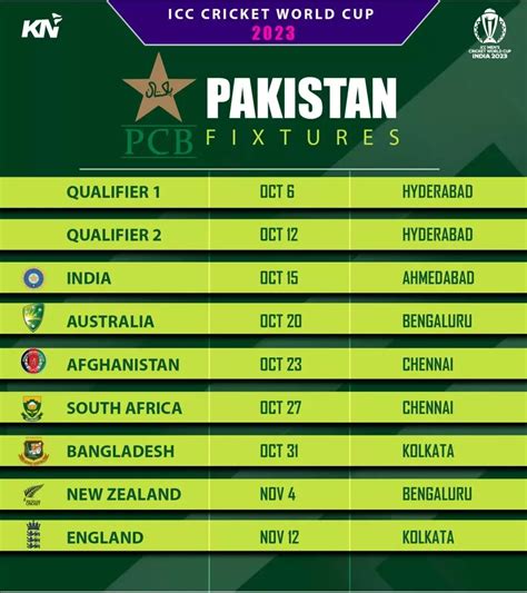 Image result for CWC 2023 Fixtures