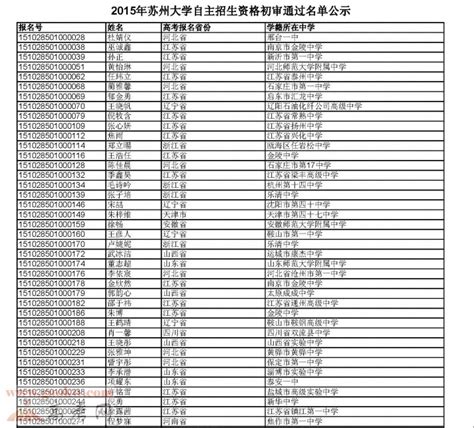 2023苏州有哪些大学？苏州所有大学名单一览表（25所）_大学生必备网