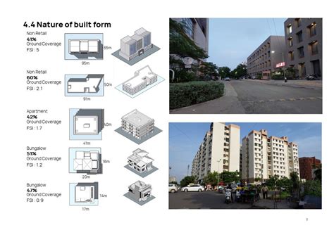 Thaltej: A Rapidly Developing Suburb | CEPT - Portfolio