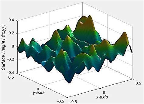 Image result for Random Vector Surface