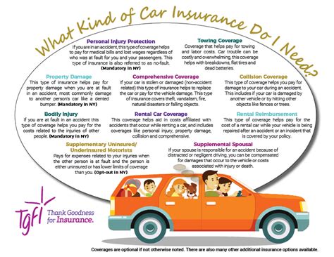 Image result for Insurance Coverage