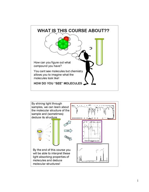 Image result for Writing Bond Line Formulas