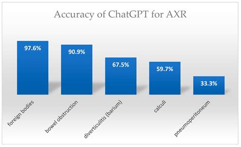 The Accuracy of ChatGPT-4o in Interpreting Chest and Abdominal X-Ray Images