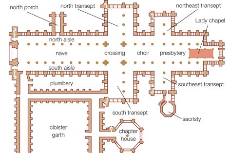 Gothic Style: What Ideas Transformed Architecture?