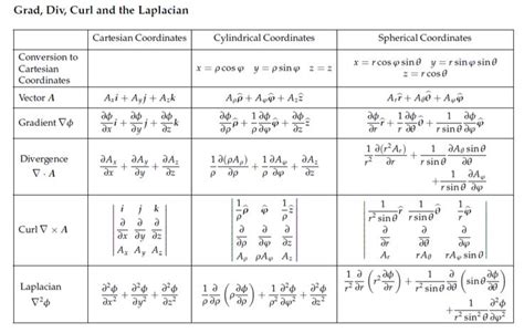 Image result for Calculus Highest Level Formulas