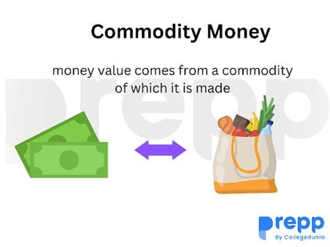 Commodity Money 的图像结果
