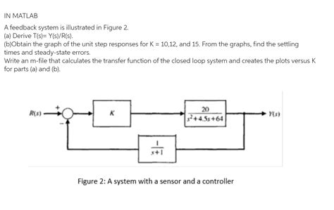 Image result for Feedback MATLAB