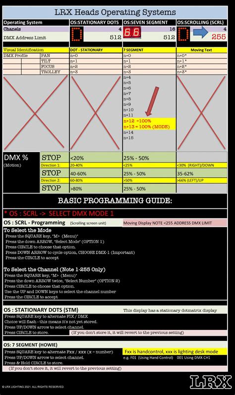 DMX Programming Tips 的图像结果