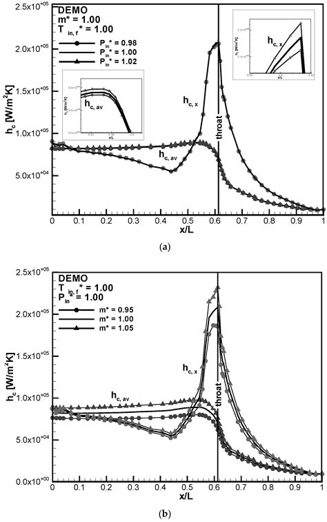 Transcritical Behavior of Methane in the Cooling Jacket of a Liquid ...
