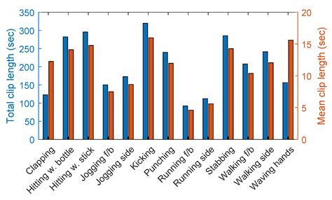 Drone-Action: An Outdoor Recorded Drone Video Dataset for Action ...