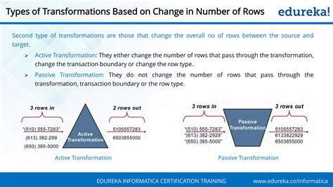 Image result for Informatica Transformations with Examples
