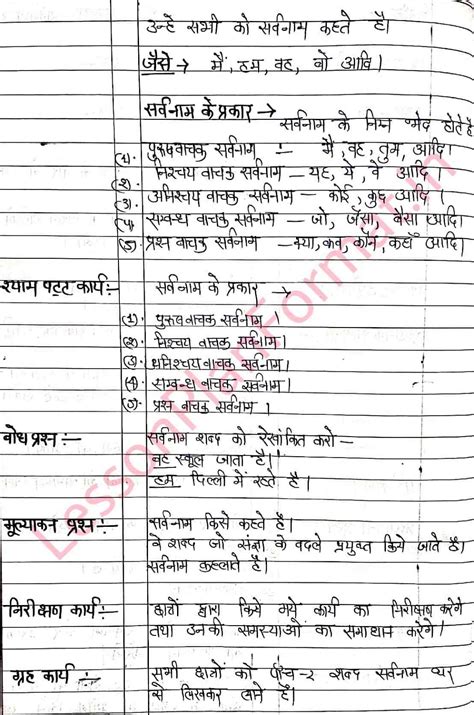 Hindi Vyakran Lesson Plan Sarvnaam