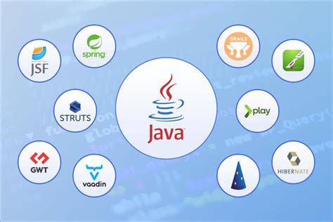 Top 10 Most Popular Java Frameworks | Blog By WeblineIndia