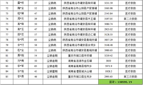 2022年各行生日月多倍积分活动与积分价值统计表_信用卡_什么值得买