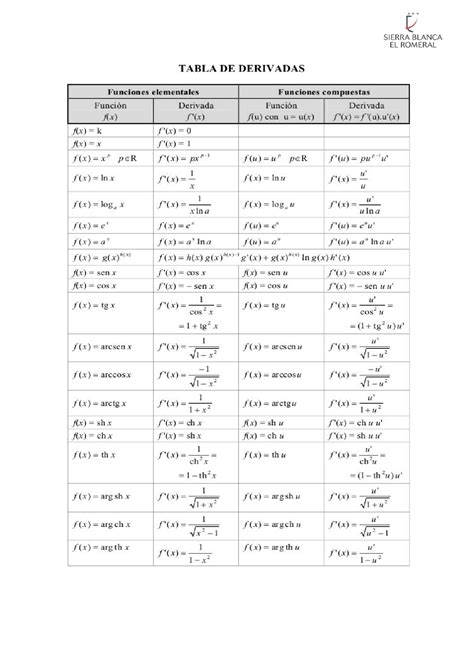 Tabla De Derivadas Matematicas En