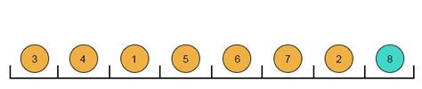 Image result for Bubble Sort in JavaScript