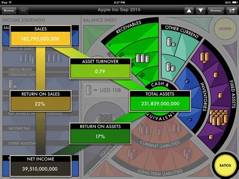 Image result for Income Outcome Business Simulation