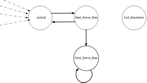 Image result for Sigma Event Graph Simulation Videos