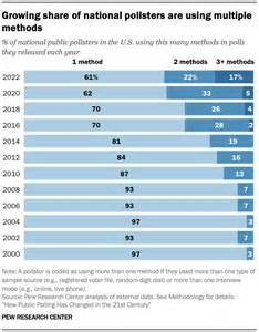 Polling 的图像结果