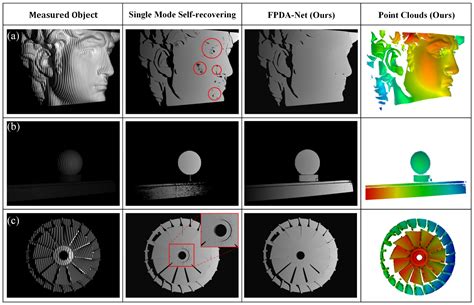 Single-Model Self-Recovering Fringe Projection Profilometry Absolute ...