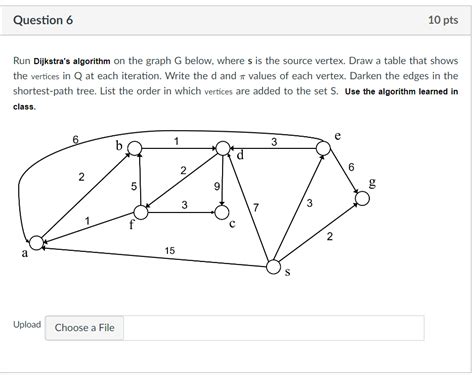 Image result for Graph for Dijkstra Algorithm