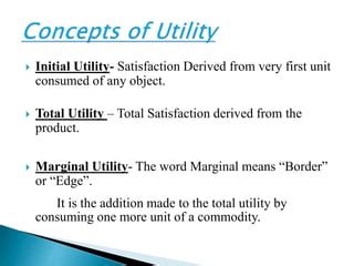 Total Marginal Utility 的图像结果