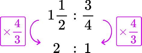 Image result for Unit Rate Math Table