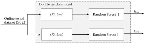 Multi-Model- and Soft-Transition-Based Height Soft Sensor for an Air ...