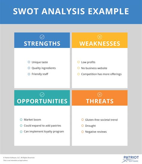 Image result for SWOT analysis examples