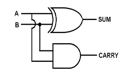 Image result for Adder Computer