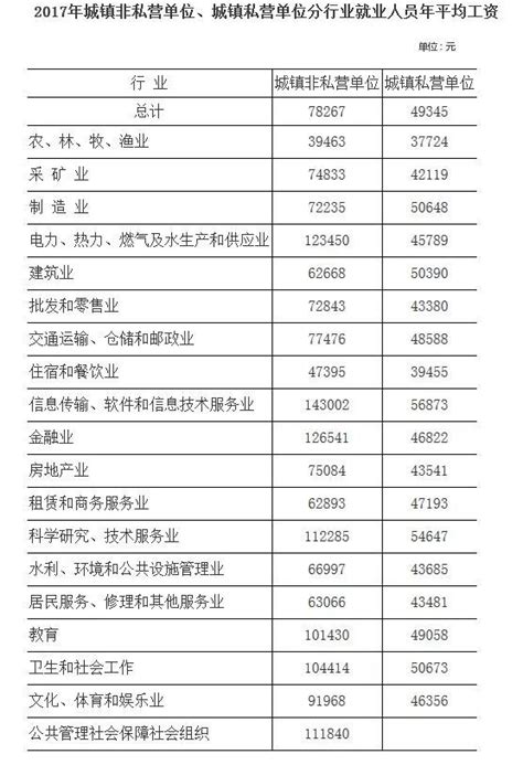 2021年中国人均年工资现状（附各单位就业人员平均工资、制造业人均工资、IT行业人均工资及应届生月薪）[图]_智研咨询