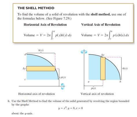 Image result for Solid of Revolution Shell Method