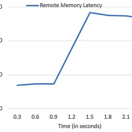 Image result for Random Allocation