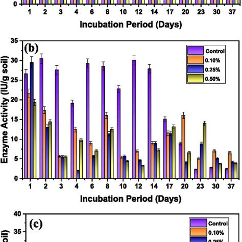 Image result for Urease Enzyme
