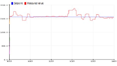 Qtr Sensor Arrays Diagram 的图像结果