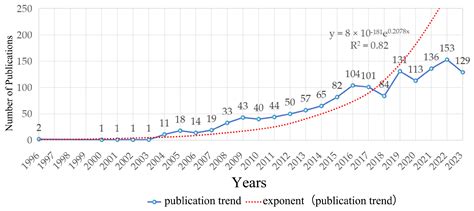 A Review of Research Progress on the Impact of Urban Street ...