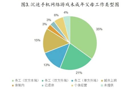 2019年Q1中国游戏产业现状，及相关细分领域市场分析 - 知乎