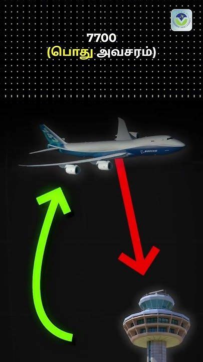 Image result for Squawk Code Encode