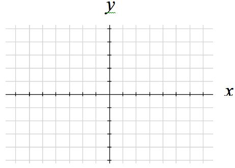 Image result for Function Notation Time Graph