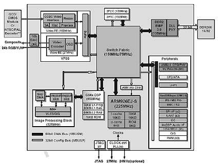 Image result for Embedded Processors