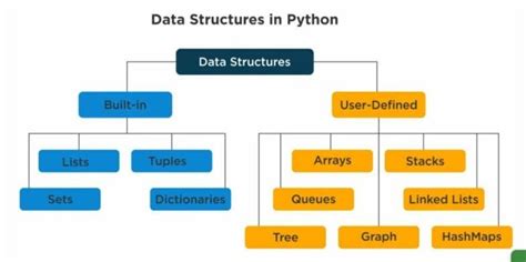 Image result for Data Structure Example in Python