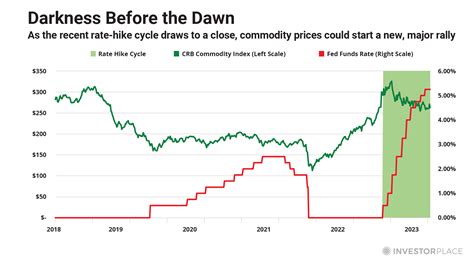 Image result for Commodity Quotes