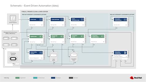 Image result for Event-Driven Program