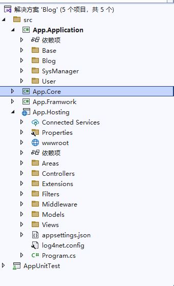 .Net Core GUI 的图像结果
